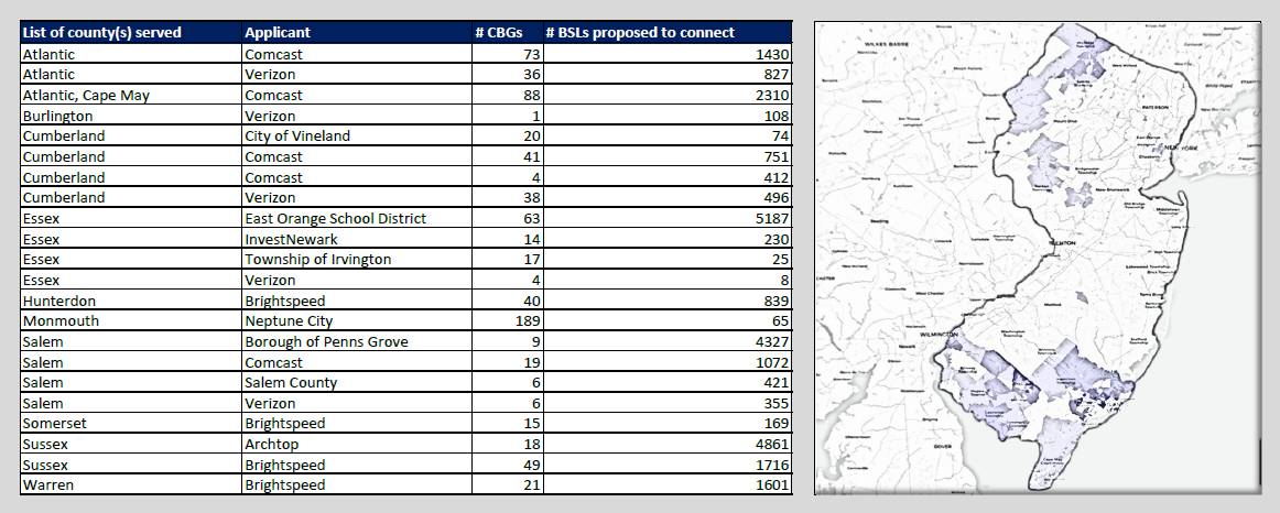 applicants map and table